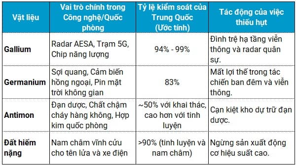 Chiến tranh thương mại nhường chỗ cho chiến tranh tài nguyên