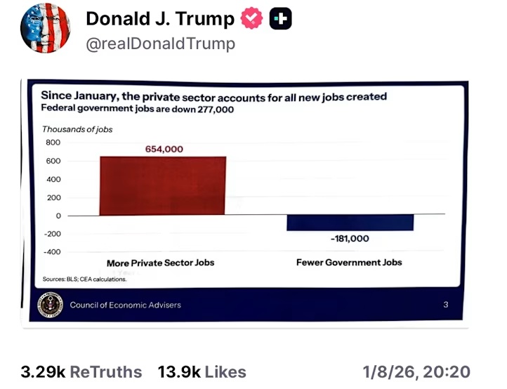 Chưa từng có: Ông Trump tiết lộ số liệu việc làm trước giờ công bố chính thức