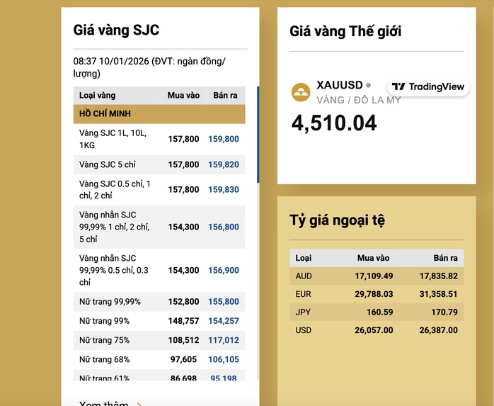 Sáng 10/1, giá vàng miếng SJC có biến động bất ngờ