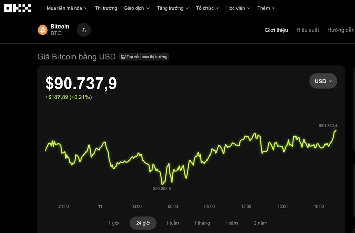 Thị trường tiền số hôm nay, 11-1: "Cá voi" Bitcoin bất ngờ quay xe