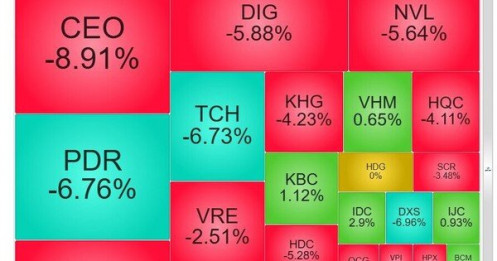 Ba lý do khiến cổ phiếu bất động sản bị “đạp” mạnh