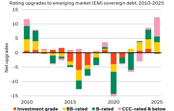 Gã khổng lồ BlackRock gọi tên Việt Nam trong nhóm thị trường mới nổi tiềm năng