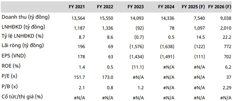 Có nên mua MSR, TRC và TCM?