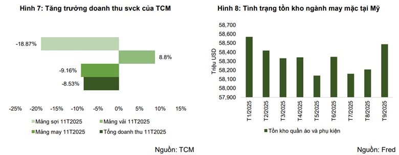 Có nên mua MSR, TRC và TCM?