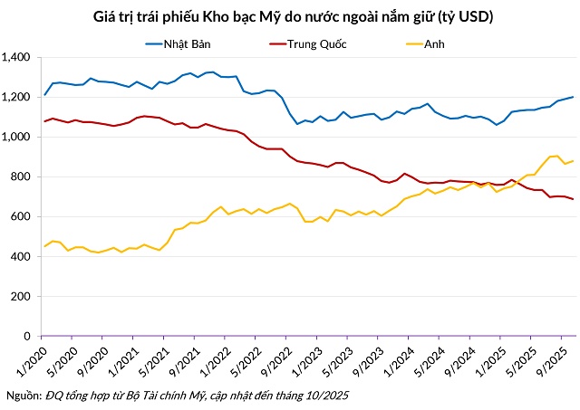 Cú sốc toàn cầu khi lợi suất Nhật Bản vượt đỉnh, thanh khoản đảo chiều