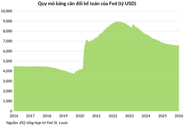 Cú sốc toàn cầu khi lợi suất Nhật Bản vượt đỉnh, thanh khoản đảo chiều