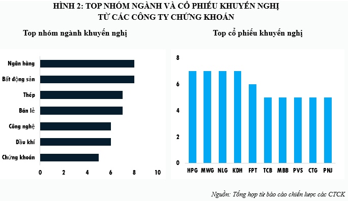 Triển vọng thị trường 2026 từ góc nhìn công ty chứng khoán