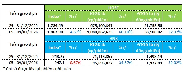 Thanh khoản bùng nổ, dòng tiền lan tỏa nhiều nhóm ngành