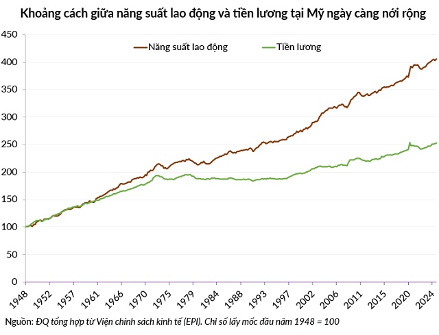 Chi 200 tỷ USD mua nợ thế chấp: Ông Trump “gãi không đúng chỗ ngứa” của thị trường nhà ở
