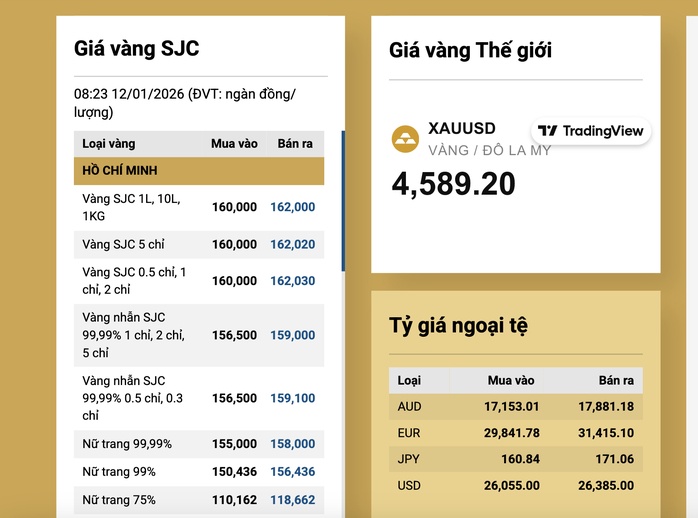 Giá vàng neo cao, Ngân hàng Nhà nước có động thái mới nhất về nhập khẩu vàng