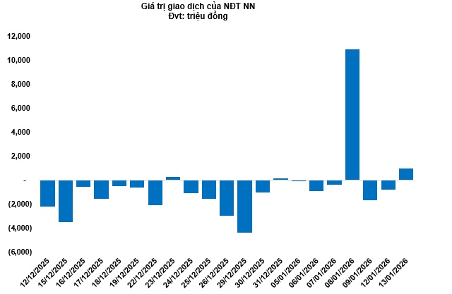 Thị trường chứng quyền ngày 14/01/2026: Thị trường diễn biến phân hóa