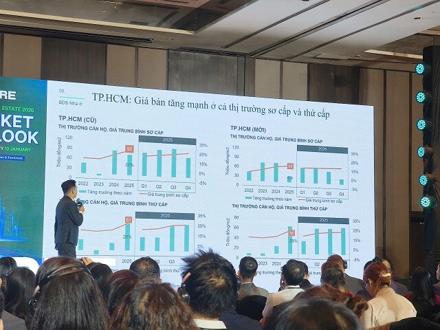 Giá căn hộ TPHCM sau sáp nhập trung bình 68 triệu/m2, dự báo 2026-2028 vẫn tăng