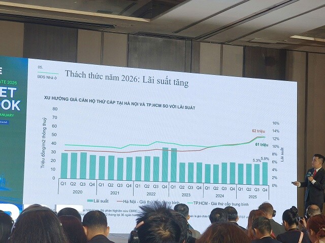 Giá căn hộ TPHCM sau sáp nhập trung bình 68 triệu/m2, dự báo 2026-2028 vẫn tăng