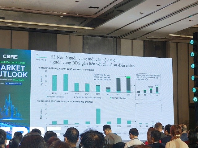 Giá căn hộ TPHCM sau sáp nhập trung bình 68 triệu/m2, dự báo 2026-2028 vẫn tăng