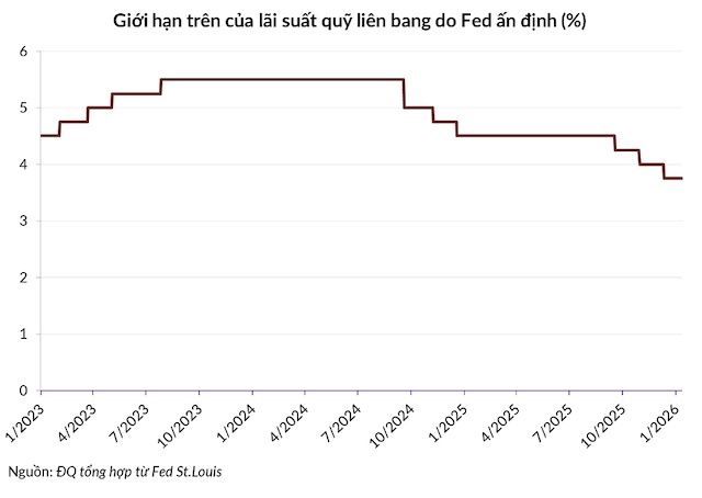 Số liệu việc làm nhảy múa loạn xạ, làm khó cho Fed và nhà đầu tư
