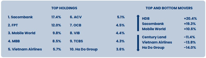 Quỹ PYN Elite kỳ vọng Sacombank sắp đến thời điểm “mở khóa giá trị”