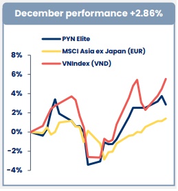 Quỹ PYN Elite kỳ vọng Sacombank sắp đến thời điểm “mở khóa giá trị”