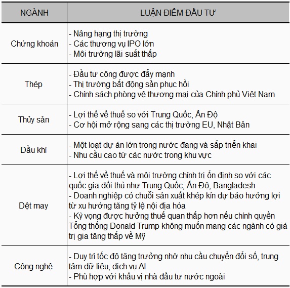 Ông Nguyễn Duy Quang (TVAM): Chứng khoán 2026 sẽ tăng trưởng ổn định, lan tỏa và chất lượng hơn