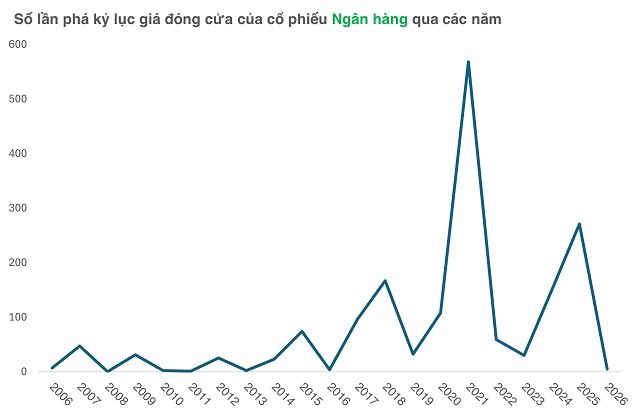 Cổ phiếu ngân hàng nhân tố giúp thị trường luân chuyển nhịp nhàng vùng 1,900 điểm