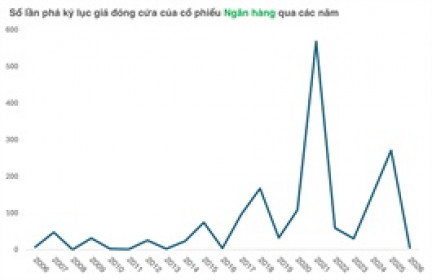 Cổ phiếu ngân hàng nhân tố giúp thị trường luân chuyển nhịp nhàng vùng 1,900 điểm