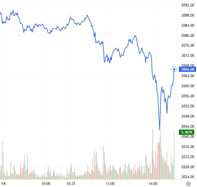 Chứng khoán phái sinh ngày 15/01/2026: Triển vọng ngắn hạn đang xấu đi