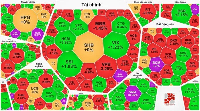 Chứng khoán ngày 14-1 rung lắc dữ dội, VN-Index "trượt" khỏi mốc 1.900 điểm