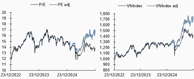 Ông Trần Đức Anh (KBSV): Điểm số bay cao nhưng dòng tiền sẽ còn do dự