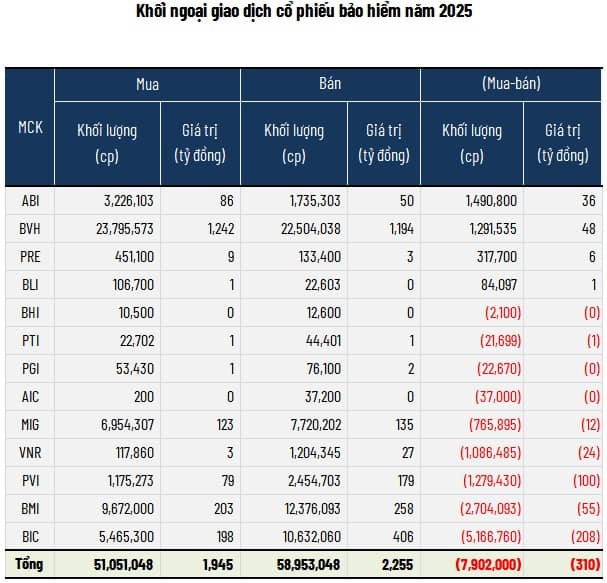 Giữ cổ phiếu bảo hiểm nào khiến nhà đầu tư “đau ví” nhất?