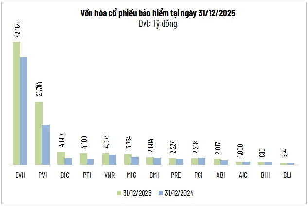 Giữ cổ phiếu bảo hiểm nào khiến nhà đầu tư “đau ví” nhất?