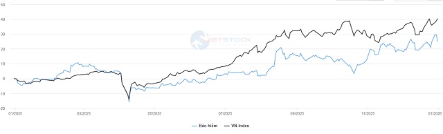 Giữ cổ phiếu bảo hiểm nào khiến nhà đầu tư “đau ví” nhất?
