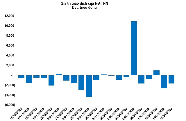 Thị trường chứng quyền ngày 16/01/2026: Thị trường diễn biến phân hóa