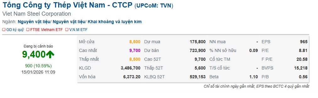 Một cổ phiếu thép tăng hơn 30% từ khi thông báo không đủ tư cách công ty đại chúng