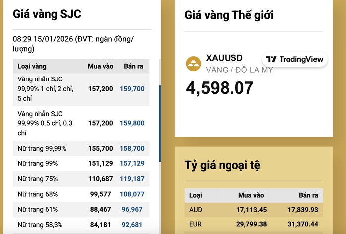 Sáng 15-1, giá vàng miếng SJC, vàng nhẫn giảm 700.000 đồng/lượng