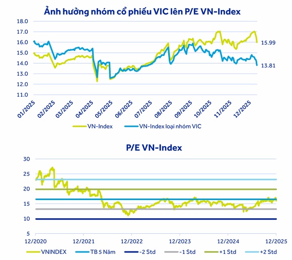 ACBS: VN-Index hướng đến 2,040 điểm trong năm 2026