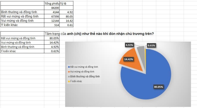 'Nên tăng dần ngày nghỉ lễ, Tết khi sửa luật lao động'