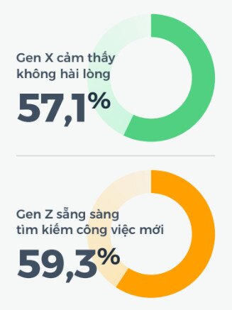 Đa nhiệm, kiêm nhiệm trở thành xu hướng mới trên thị trường lao động