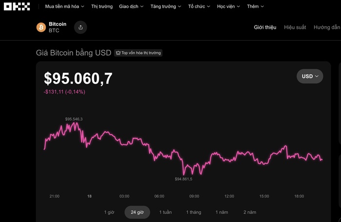 Thị trường tiền số hôm nay, 18-1: Bitcoin giảm nhẹ và câu chuyện phía sau mới đáng chú ý