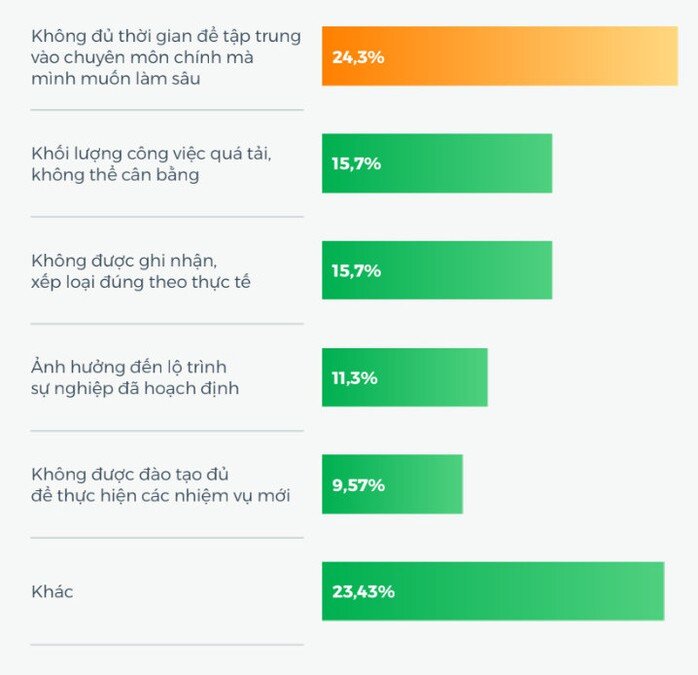Đa nhiệm, kiêm nhiệm trở thành xu hướng mới trên thị trường lao động
