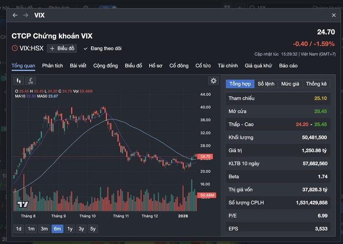 Có nên bán chứng khoán mua vàng, bạc?