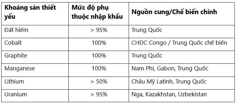 Ông Trump khởi động siêu chu kỳ hàng hóa 2026