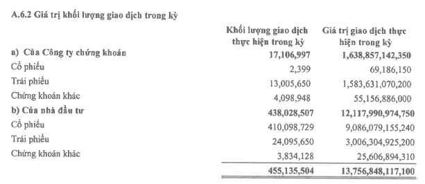 Quý 4/2025, NHSV hồi phục từ nền thấp