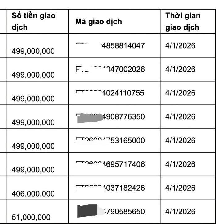 Vụ mất 3,5 tỉ đồng trong tài khoản vì tin lời nhân viên BHXH giả mạo, ngân hàng nói gì?