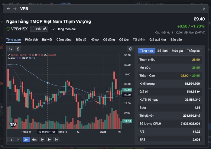 Ngân hàng lớn của châu Âu trở thành cổ đông VPBank