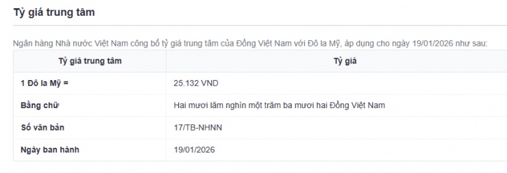 Tỷ giá USD/VND hôm nay 19/1: Thị trường "chợ đen" nhảy giá nóng, dự báo thế giới diễn biến thận trọng