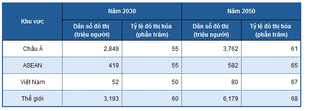 Góc nhìn đầu tư 2026: Ngành bất động sản - Tiềm năng tăng trưởng lớn (Kỳ 1)