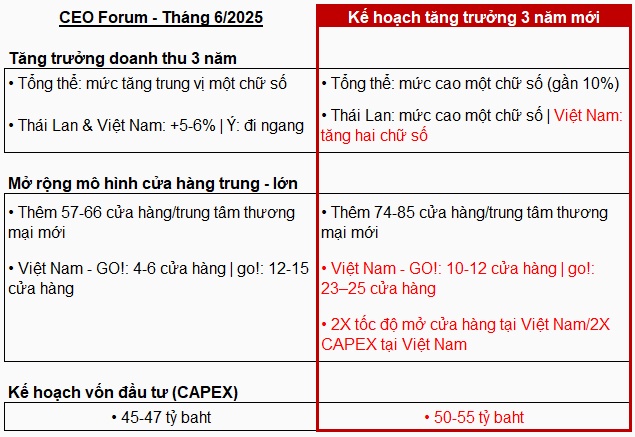 Đại gia bán lẻ tăng cược vào tương lai