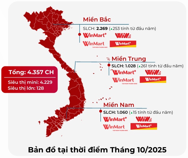 Đại gia bán lẻ tăng cược vào tương lai
