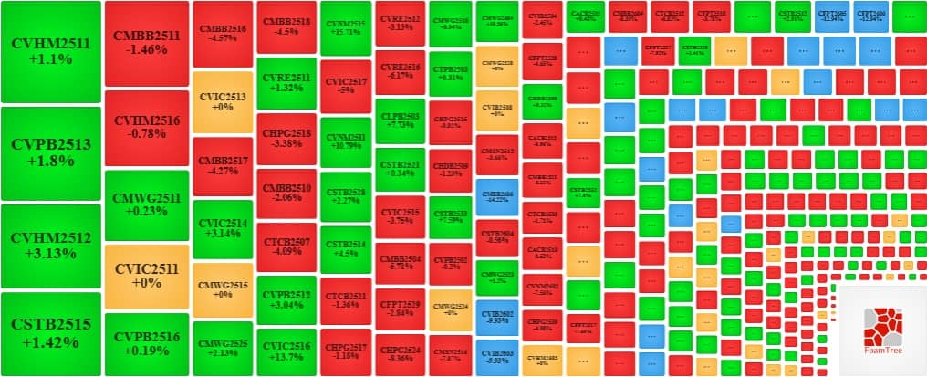 Thị trường chứng quyền ngày 21/01/2026: Tiếp tục phân hóa