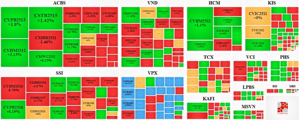 Thị trường chứng quyền ngày 21/01/2026: Tiếp tục phân hóa