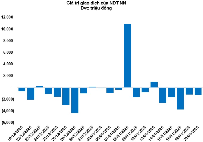 Thị trường chứng quyền ngày 21/01/2026: Tiếp tục phân hóa